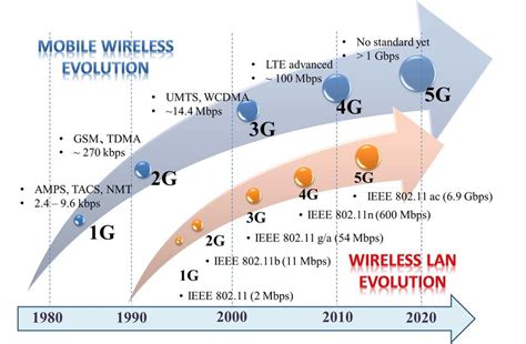 all wireless.